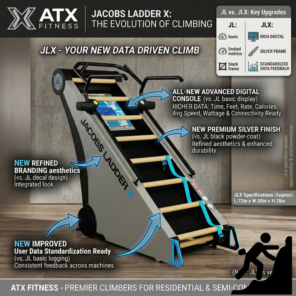 Jacobs Ladder X (JLX)