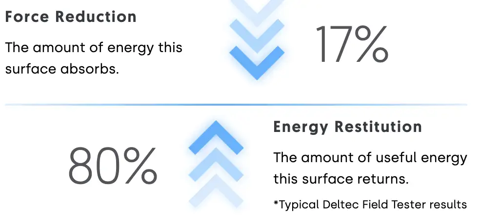 austin tx sport court pickleball flooring retailer